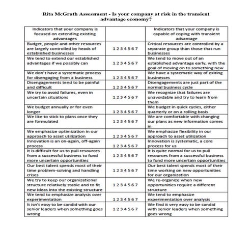 End of Competitive Advantage - Disruption Test by Rita McGrath
