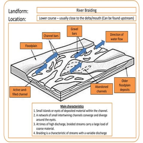 River landforms - braiding