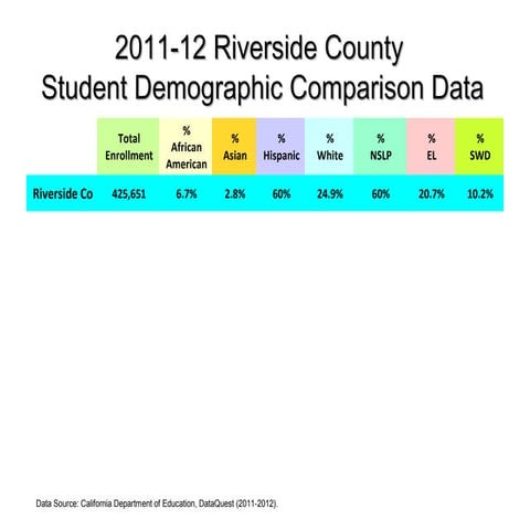 Riverside County State of Education 2013