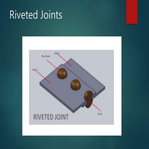 Design of Riveted joints(Boiler joints)