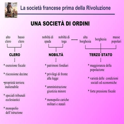 Rivoluzione francese