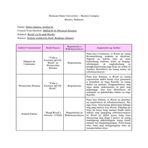 Repormista o Rebolusyonaryo: Ano ba talaga si Rizal?