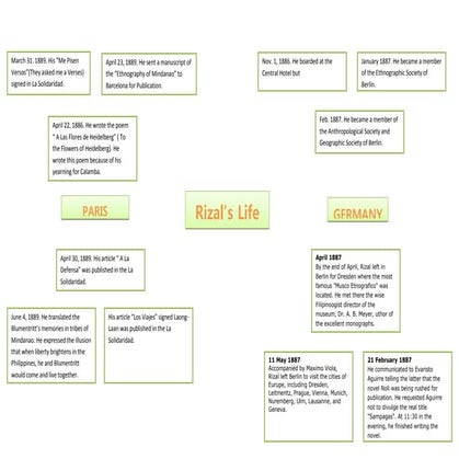 Jose Rizal's Contributions and Activities During the 1889 Universal ...
