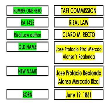 Rizal Notes djoKEFPMDACPLACKPA;DS,XPAS;D,LCX.pdf