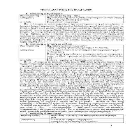 Τρόποι ανάπτυξης παραγράφου