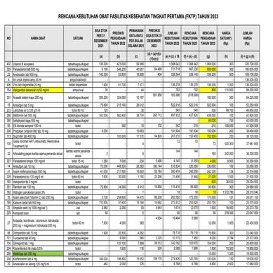 RKO KELOMPOK 3.pdf