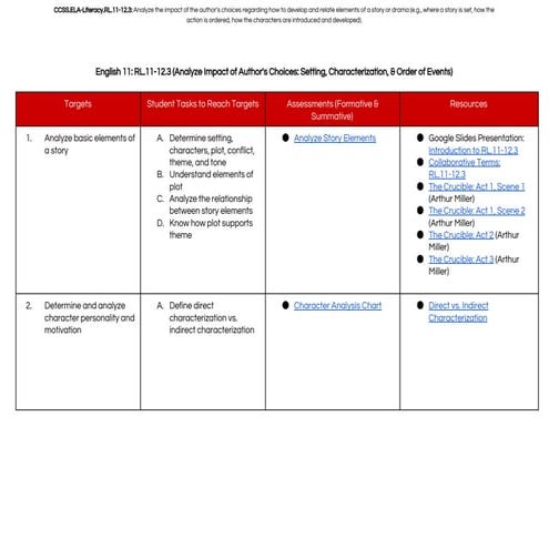 Rl.11 12.3 analyzeimpactofauthorschoicessettingcharacterizationorderofevents