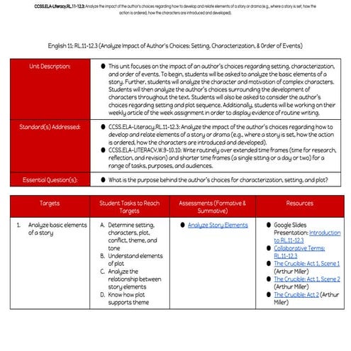 Rl.11 12.3 analyzeimpactofauthorschoicessettingcharacterizationorderofevents (1)