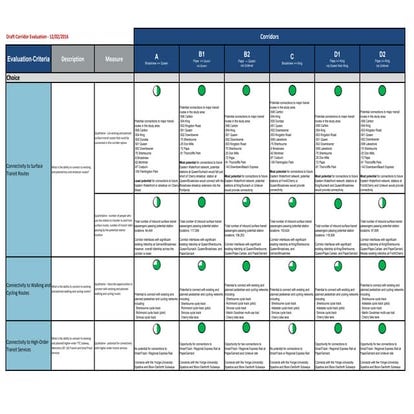 Draft Relief Line Corridor Evaluation