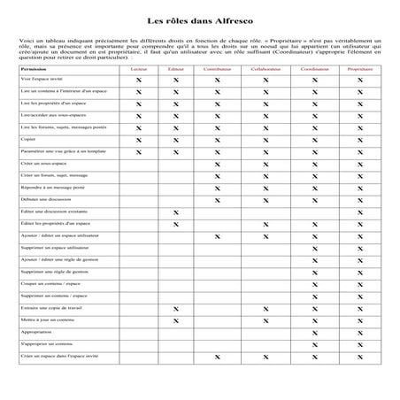 Rôles Alfresco