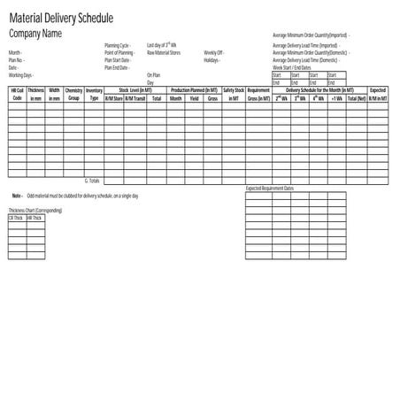 Raw Material Planning