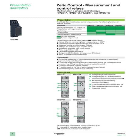 Rm22 | PDF