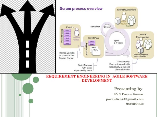 Project Requriement Management Vs  Agile software development