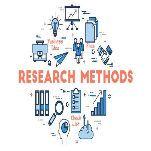 Research Introduction , Meaning, Objectives, Motives and Types