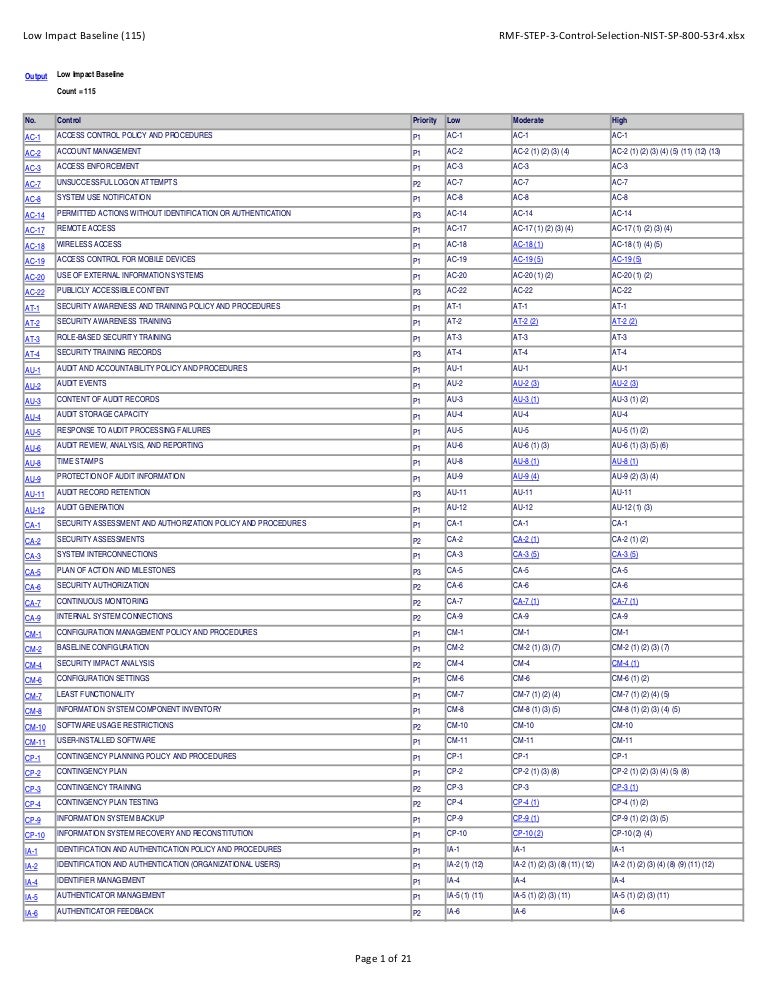 Melanotan Dosage Chart