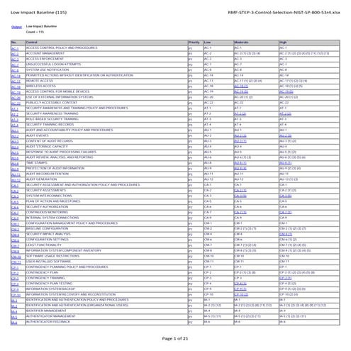 Rmf step-3-control-selection-nist-sp-800-53r4 | PDF | Operating Systems ...