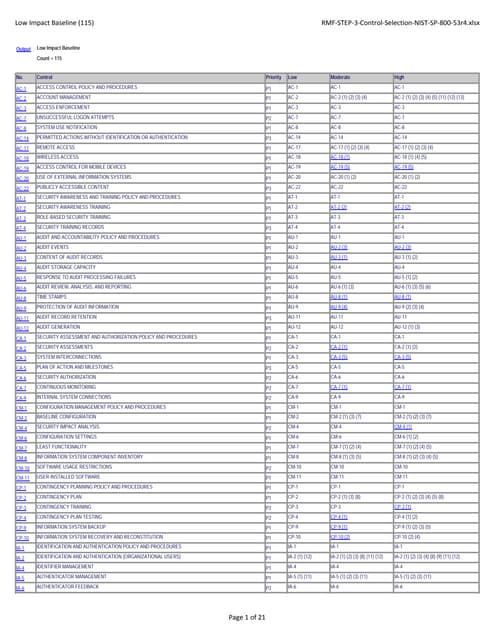 Rmf step-3-control-selection-nist-sp-800-53r4