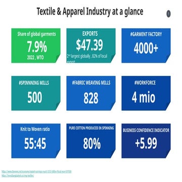 RMG Industry Review, regarding RMG industyr risk | PPTX