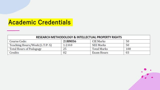 RM & IPR Module1 PPT by Prof. Manjula K, Assistant Professor, Dept. of ECE, S...