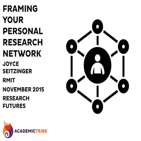 RMIT University - Research Futures - Framing Your Research Network
