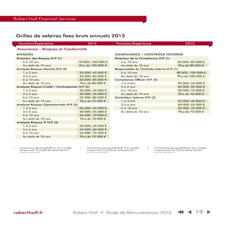 Grilles de salaires Assurance 2015