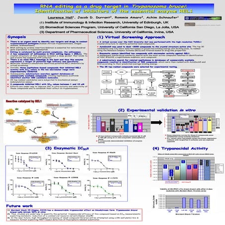 Rna editing as a drug target identification of inhibitors of rel 1 bsp 210