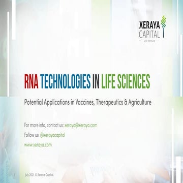 RNA Technologies in Life Sciences