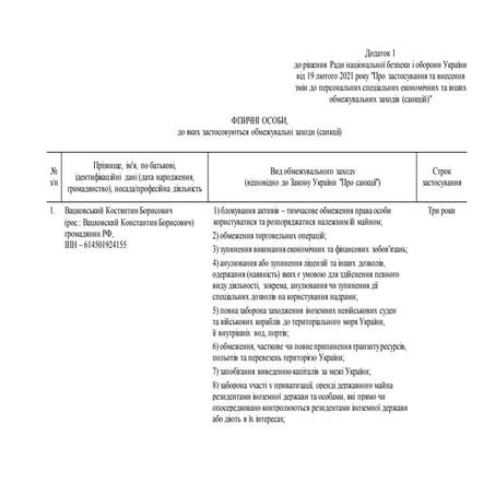 Санкції проти Медведчука та його оточення 