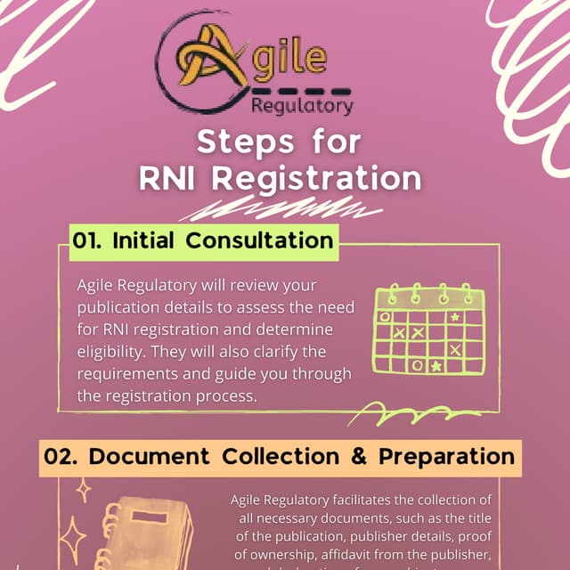 5 Simple Steps for RNI Registration with Agile Regulatory