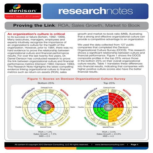 Proving the Link: ROA, Sales Growth, Market to Book | PDF | Business ...