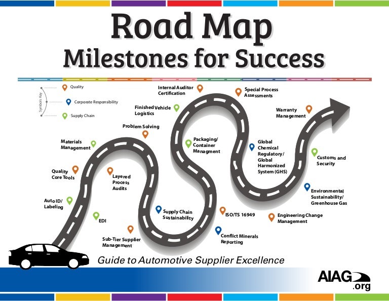 Road Map Milestones for Automotive Success