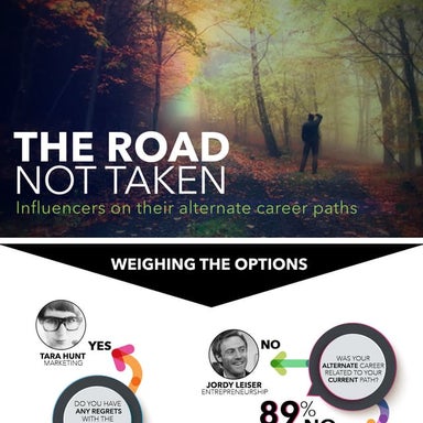 Road Not Taken: Influencers on Their Alternate Paths [INFOGRAPHIC]