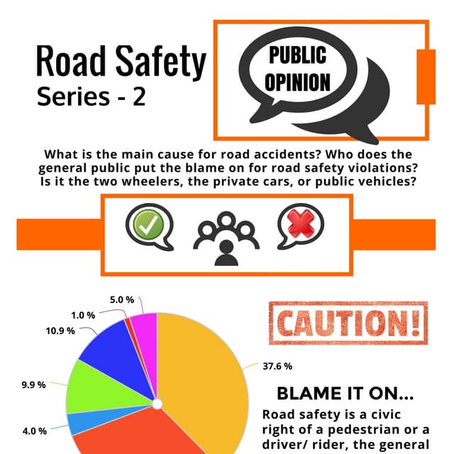 Opinion Poll - Road Safety in Kathmandu, Series 2