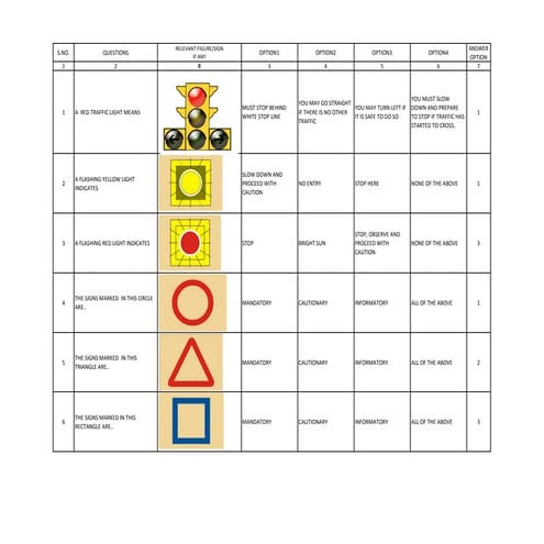road-signs-english.pdf