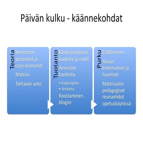 Matriisi | PPTX