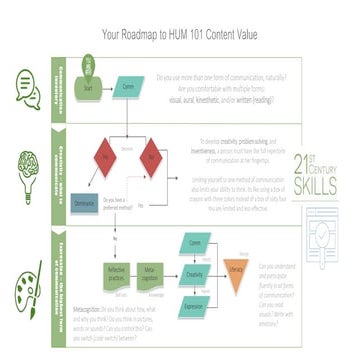 Humanities Course Roadmaps