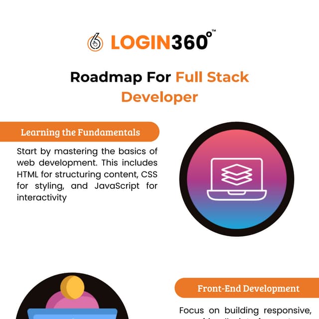 Full Stack Developer Roadmap: Your Journey to Mastery | PDF