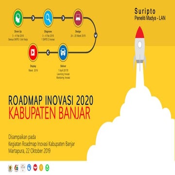 Roadmap inovasi kabupaten banjar