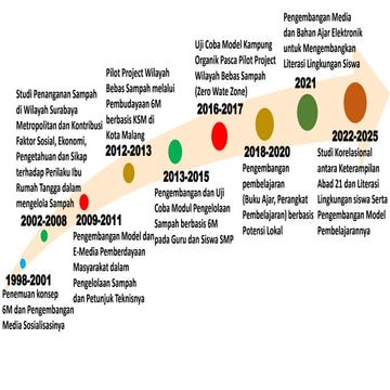 Roadmap Prof Mimin.pptx