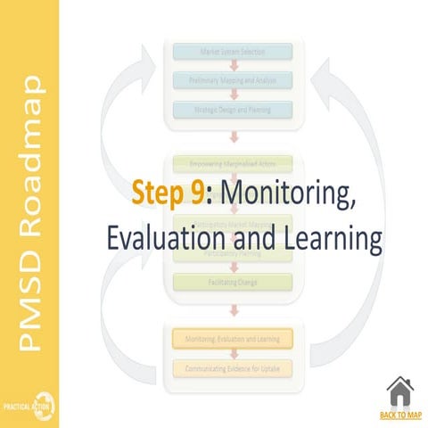 Step 9: Monitoring, Evaluation and Learning