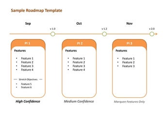 Scaled Agile Framework Roadmap Template