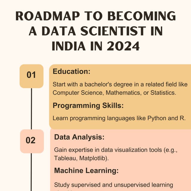 Roadmap to Becoming a Data Scientist in India in 2024.pdf