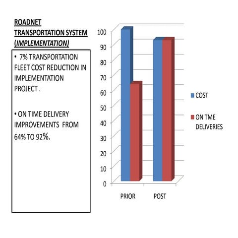 Roadnet Transportation System Pp Overview 1210