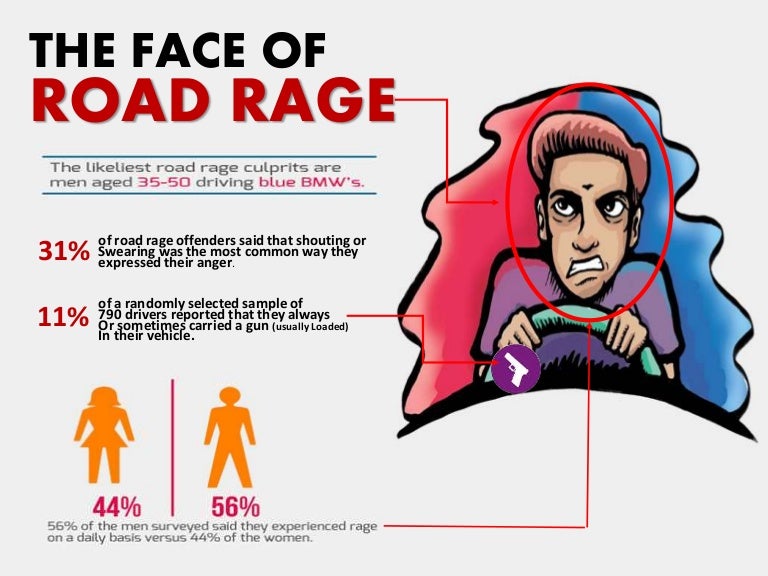 Powerpoint Presentation The Face of Road Rage