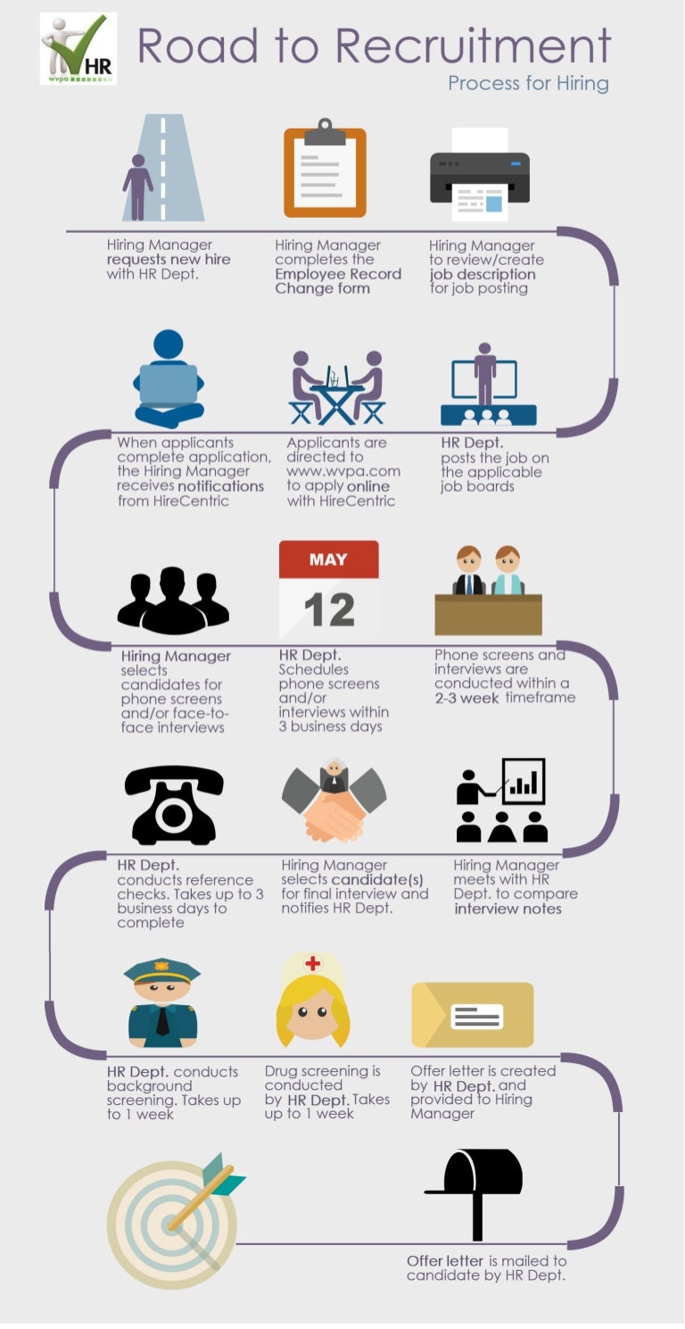 Road to recruitment infographic