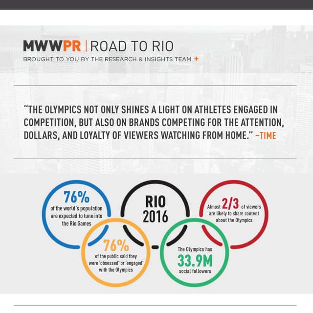 Road to Rio - Marketing During the 2016 Olympics