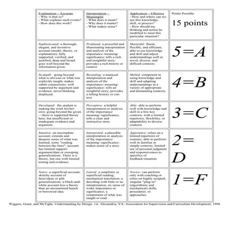Roaring Twenties Rubric