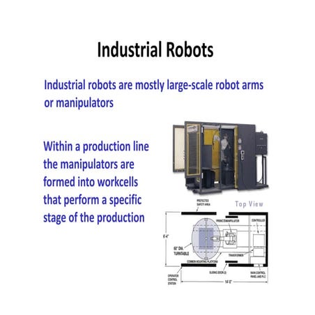 Robotics 4M Topic slides about types of robots
