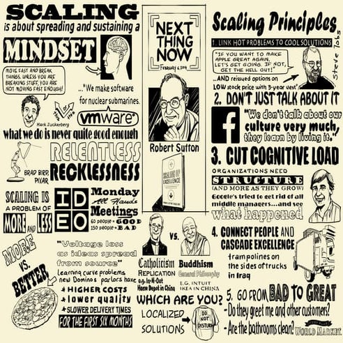 Scaling Principles | PDF