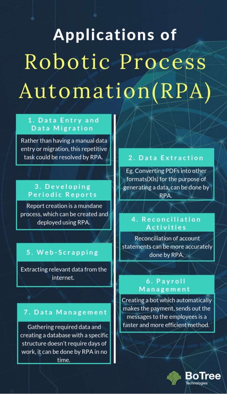 robotic process automation application